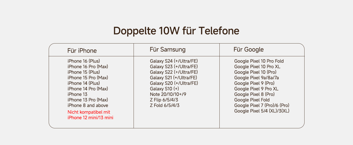 Бездротовий зарядний пристрій SwanScout 710S для Samsung Galaxy S25 Ultra/S25/S24, iPhone 17/16/15, Galaxy Watch 8/8 Classic/7/Ultra