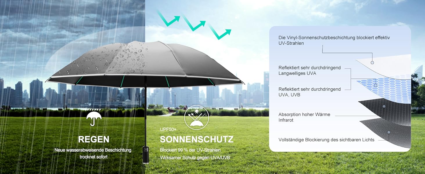 Складаний парасоль від Knirps з автоматичним відкриванням/закриванням, 10-ти реберний (3+2 посилені), з відбиваючими смугами, захист від сонця, для подорожей та авто