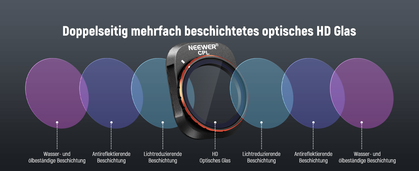 Набір фільтрів ND та CPL NEEWER для DJI Mini 4 Pro: 6 шт. (ND8, ND16, ND32, ND64, ND128, CPL)