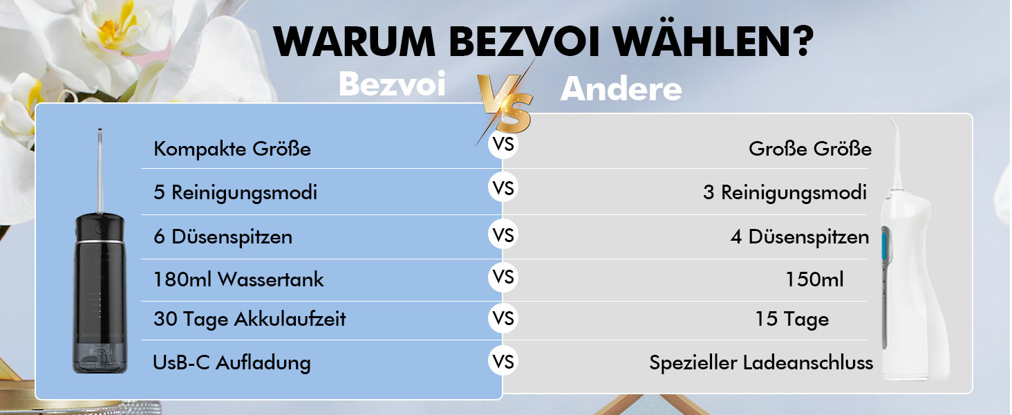 Бездротова іригатор для порожнини рота Bezvoi: електричний, 5 режимів, 180 мл, IPX7, 6 насадок для чищення, для дому та подорожей, чорний