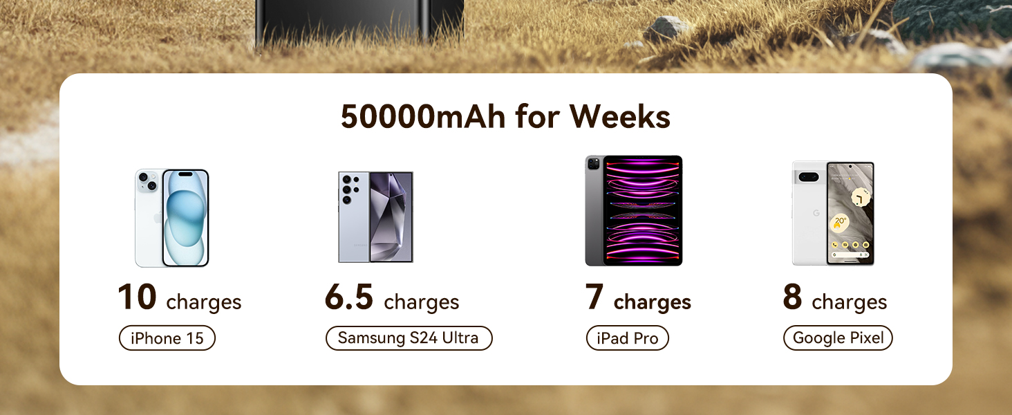 Power Bank Rocoren 50000mAh з 6 портами USB (USB-C та USB-A) для кемпінгу та подорожей. Швидка зарядка 67.5W. Сумісний з iPhone, iPad, планшетами. Чорний