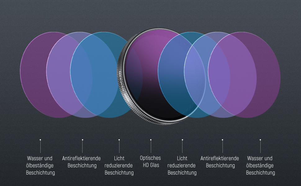 Набір фільтрів ND NEEWER для DJI Osmo Action 3/4/5 Pro (6 шт.) – ND8, ND16, ND32, ND64, ND1000, CPL, HD скло