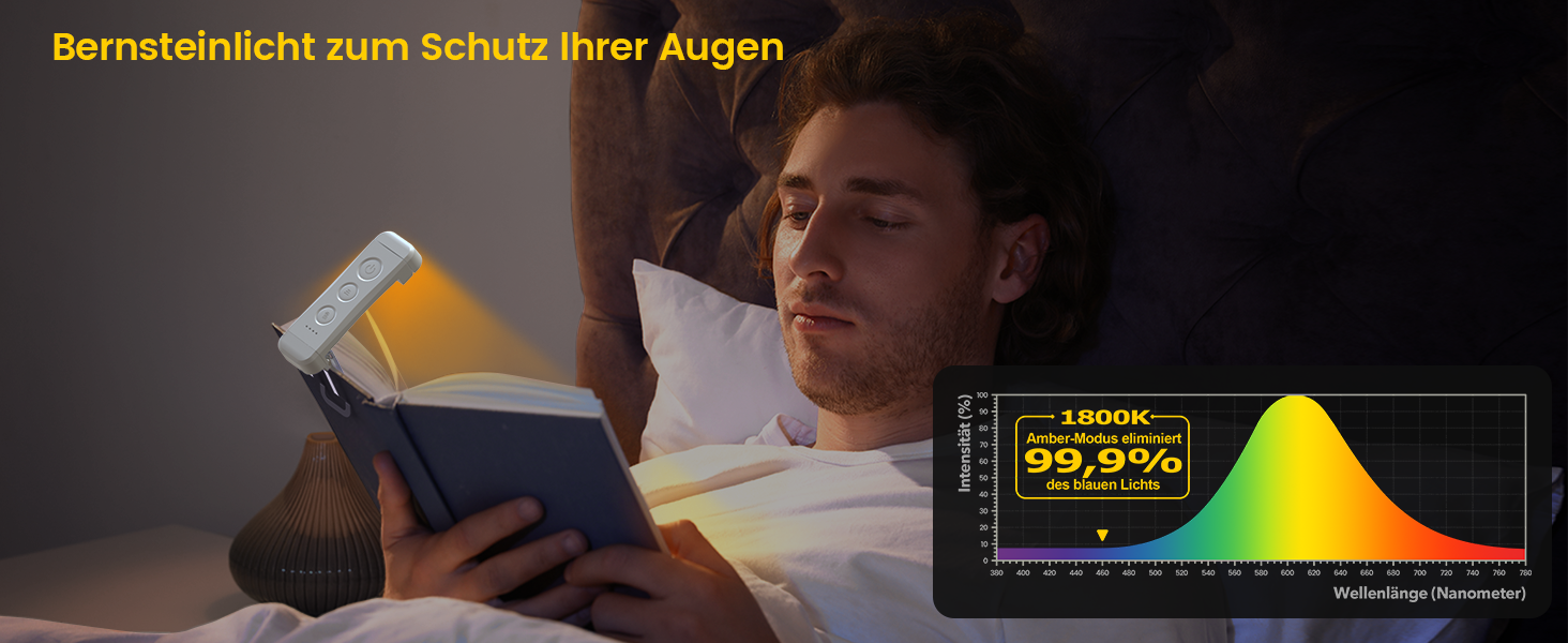 LED лампа для читання Glocusent з кріпленням, 3 кольори, 5 рівнів яскравості, акумулятор, для дітей (Altweiß)