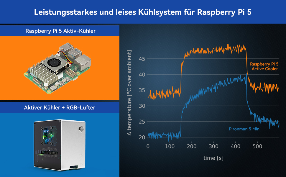Корпус Mini-PC для Raspberry Pi 5 з SSD NVMe M.2, охолодження PWM та RGB-підсвіткою (без Raspberry Pi)