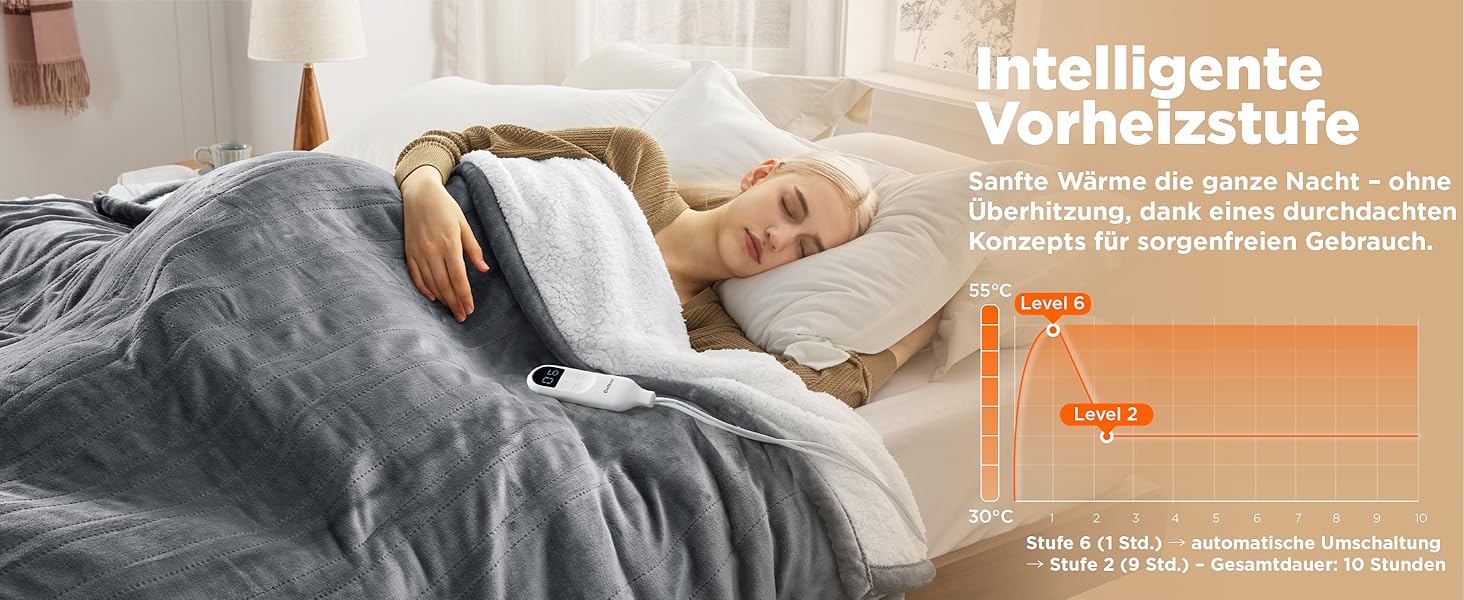 Електрична ковдра BEDSURE з автоматичним вимкненням, 130x180 см, сіра - тепла подарунок для мами на Різдво