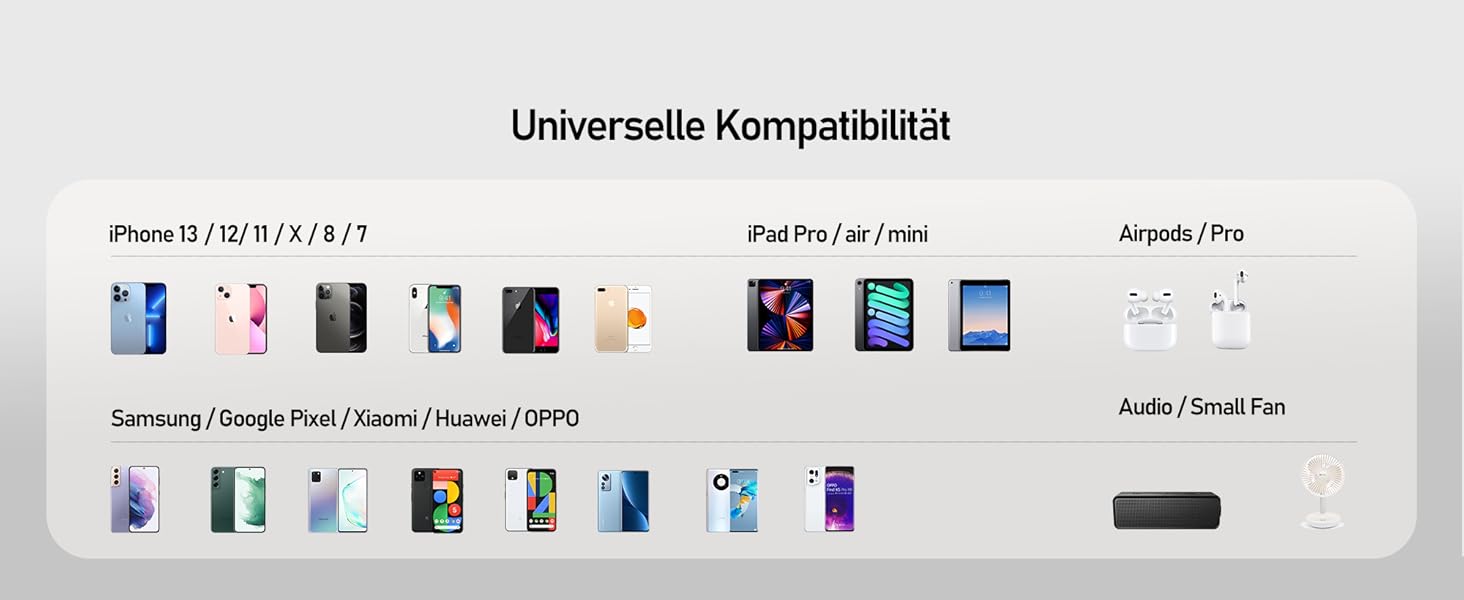 Power Bank 10000mAh з 5 виходами та 2 входами, LED дисплеєм та вбудованими кабелями. Сумісний з iPhone, iPad, Samsung, Xiaomi, Google Pixel. Чорний