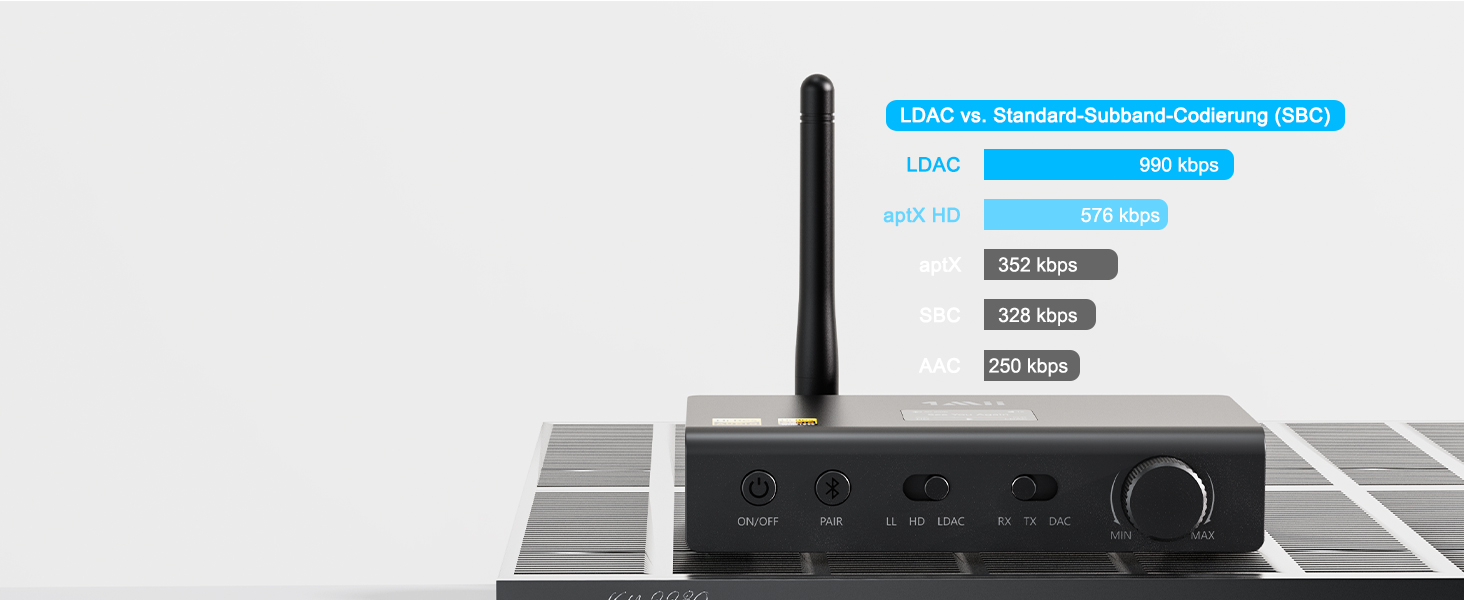 1Mii DS700 Bluetooth передавач/приймач HiFi з DAC, LDAC, aptX HD/LL, OLED-дисплеєм, 3-в-1 аудіоадаптер для ТВ, навушників, колонок, стереосистеми