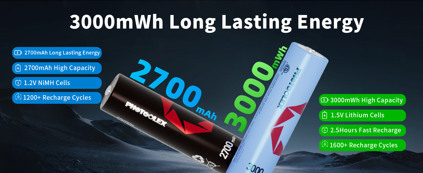 Акумулятори AA перезаряджувані (3000мWh Li-Ion 1.5V + 2700мAh NiMH 1.2V) з гібридним зарядним пристроєм та боксом для зберігання (4 шт.)
