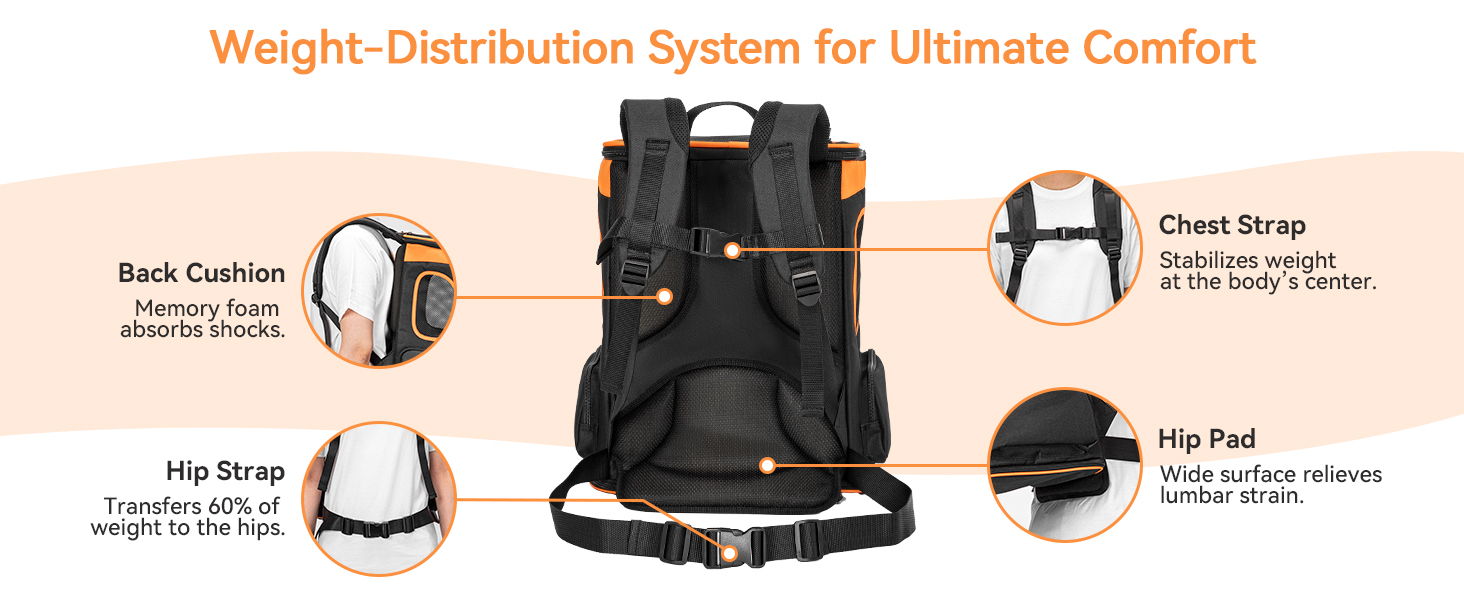 Рюкзак для кота та собаки Petsfit - зручний та дихаючий, до 5 кг, з сіткою та ременем, чорний та помаранчевий