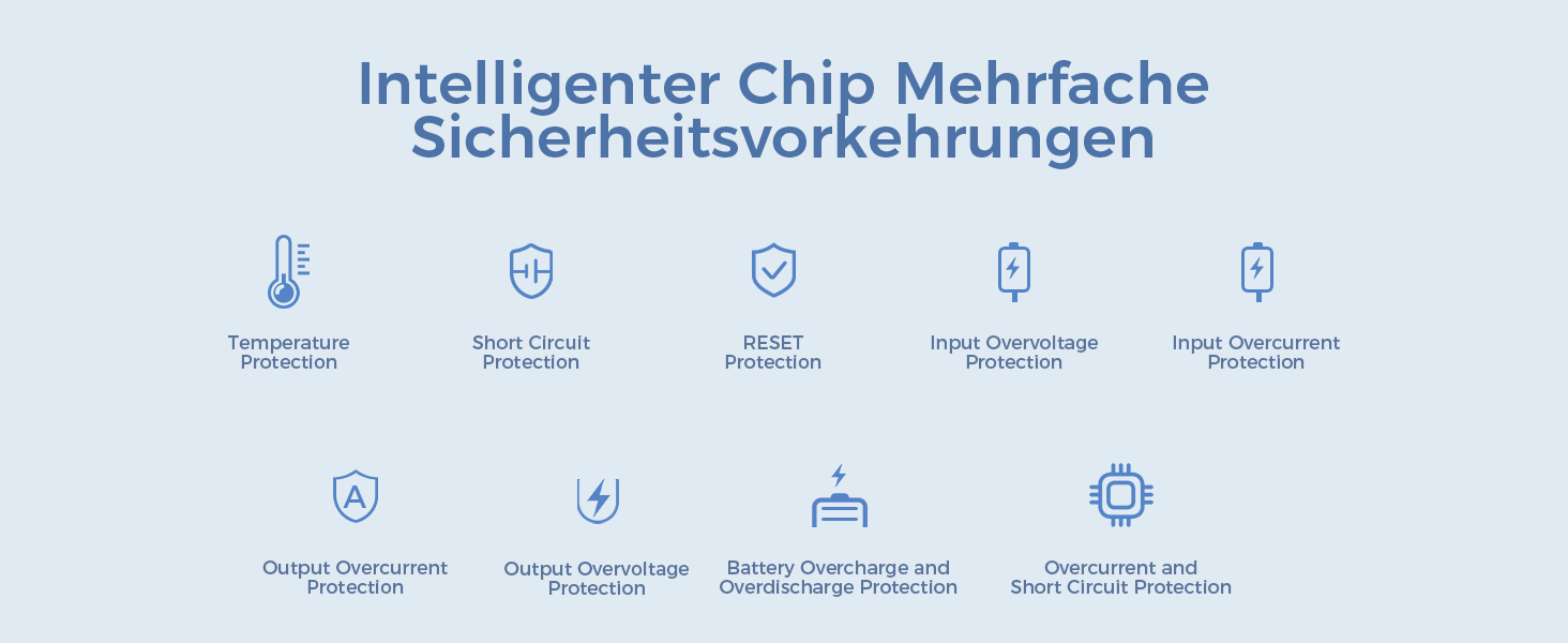 Power Bank 20000mAh з швидкою зарядкою 22,5W USB-C PD3.0 & QC4.0, LED дисплеєм, для iPhone, Galaxy, подорожей та кемпінгу, чорний