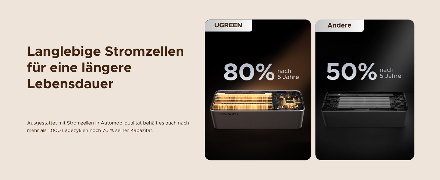 Power Bank UGREEN Nexode 20000mAh, 165W, Кабель 65см, Сумісний з iPhone, Galaxy, MacBook, Dell