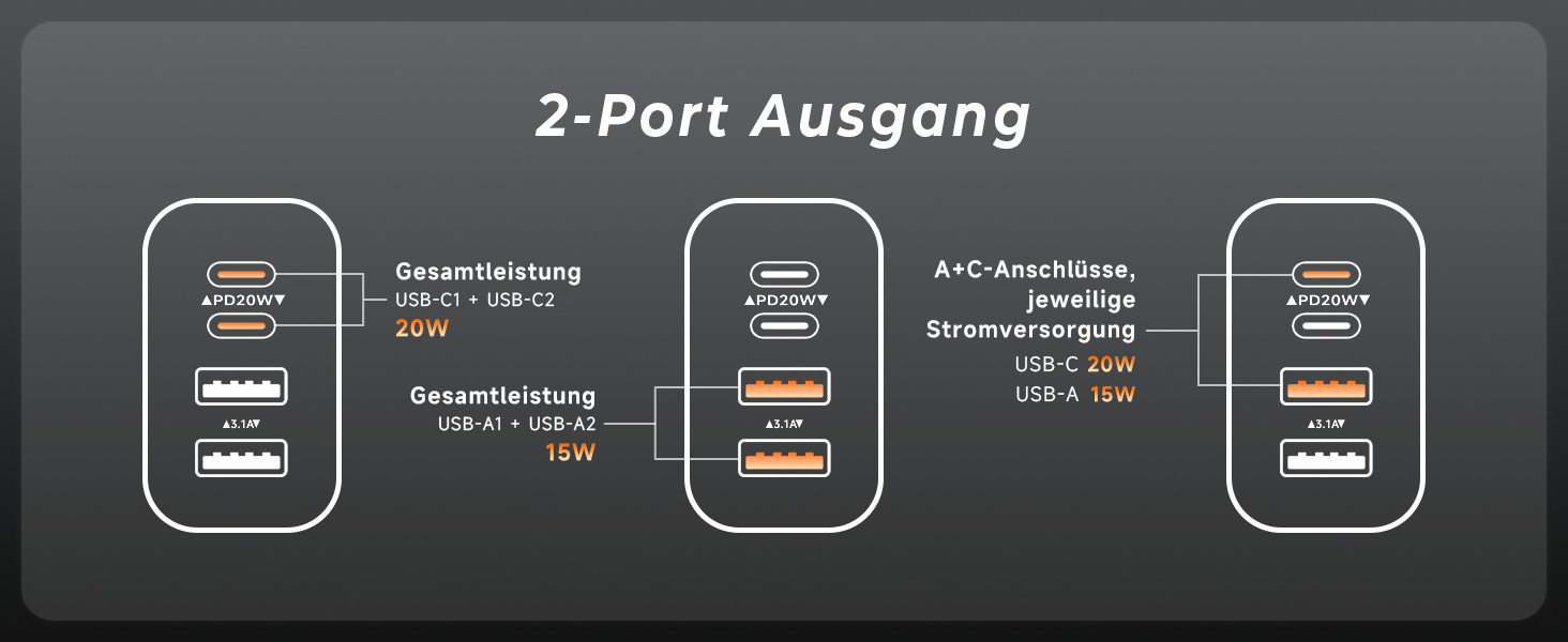 Мережевий адаптер ZKAPOR 40W з 4 USB-портами: швидка зарядка PD+QC для iPhone 16/15/14, Samsung Galaxy, Huawei, iPad
