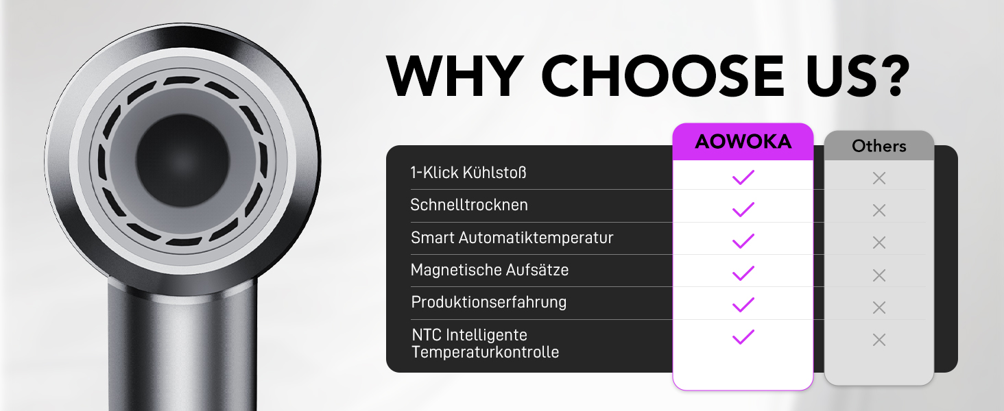 Фен Haartrockner з іонізацією 160 000 об/хв, 200 млн негативних іонів, термоконтроль, з насадкою-дифузором, сірий