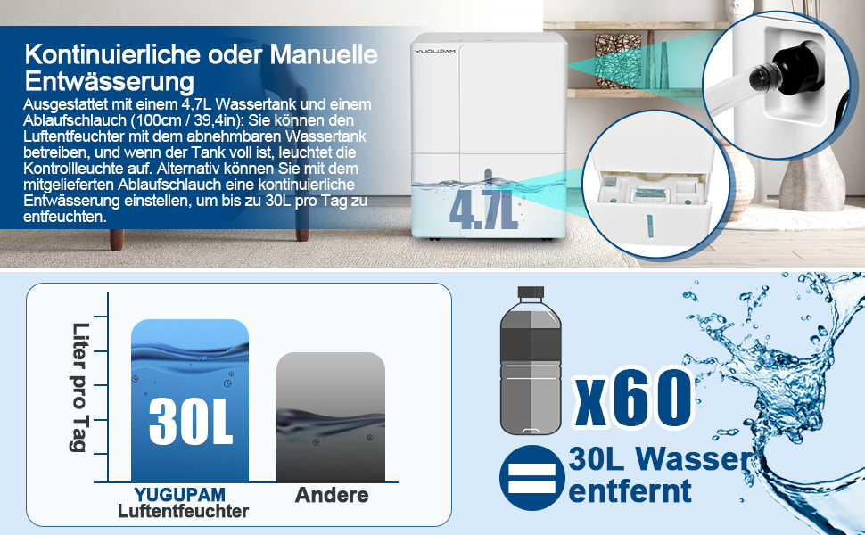 Електричний осушувач повітря 30л/день з Wi-Fi, 4 режими, автоматичне осушення, таймер, дренаж, для дому/квартири/підвалу