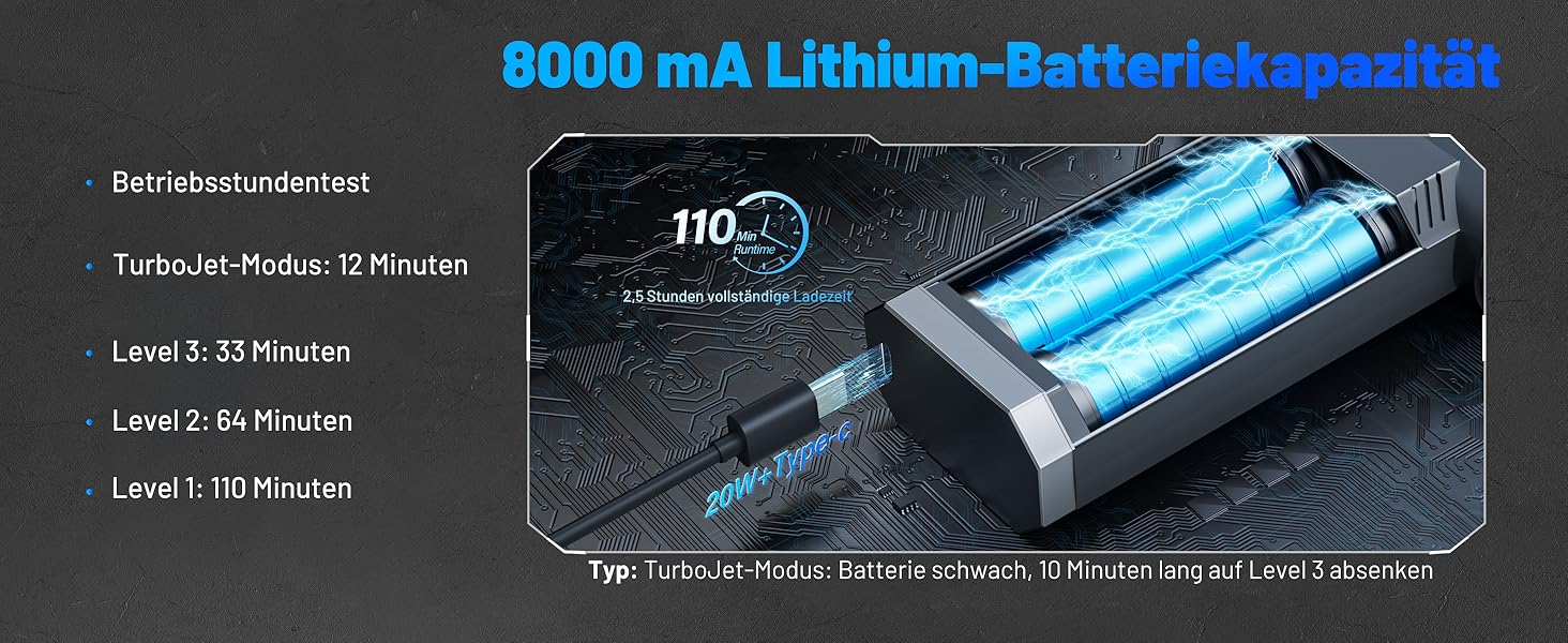 Електричний пилосос для чищення авто та електроніки L8 TurboJet 180 000 об/хв, 8000mAh, комплект