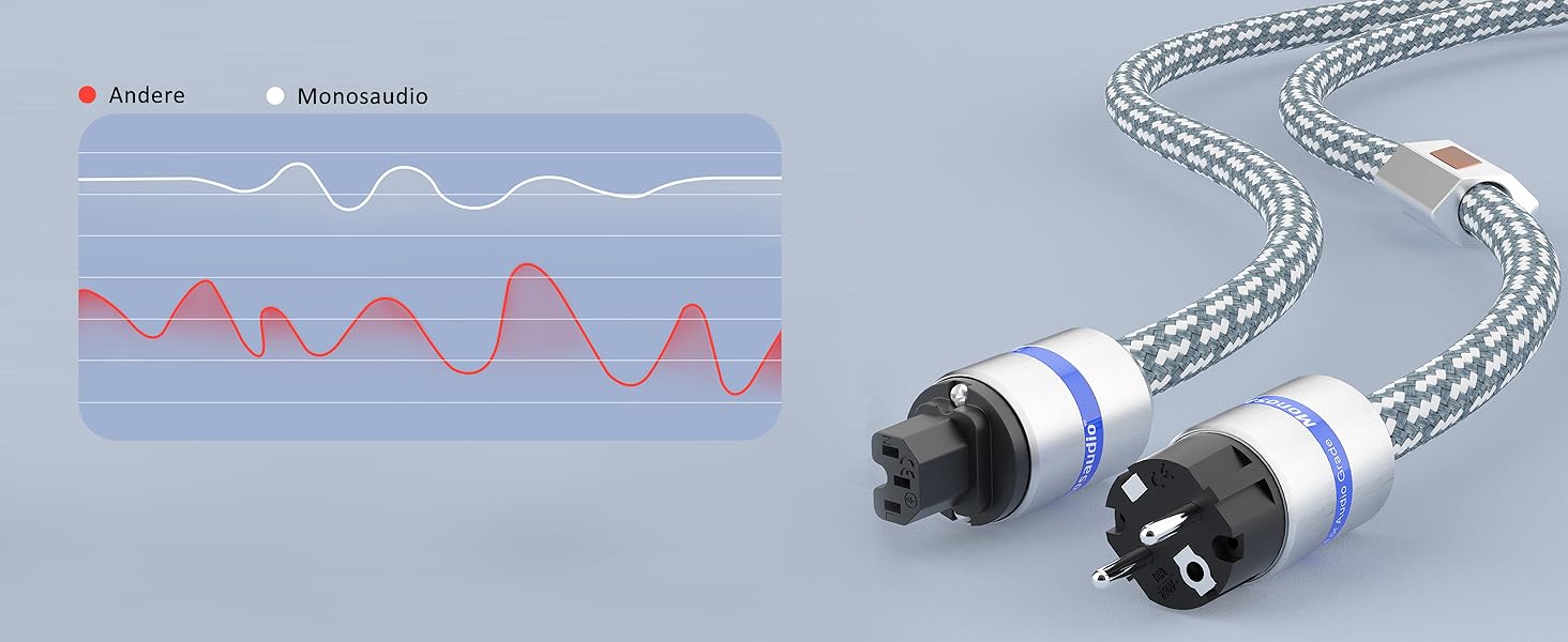 Hi-End мережевий кабель Monosaudio P083 1.5м, мідний екранований OFC Audiophil, 2-полюсний шнур живлення Schuko-IEC C15 для підсилювача, DVD, сабвуфера та декодера