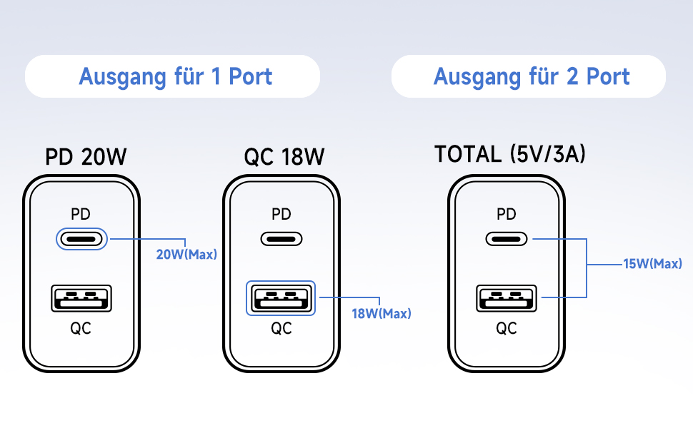 Зарядний пристрій 2 в 1 USB-C 20W, 2 порти (USB-C/USB-A) для iPhone 17 Pro Max/16/15/14/13/12, Galaxy, iPad - кабель Type-C 2м, блакитний (2 шт)