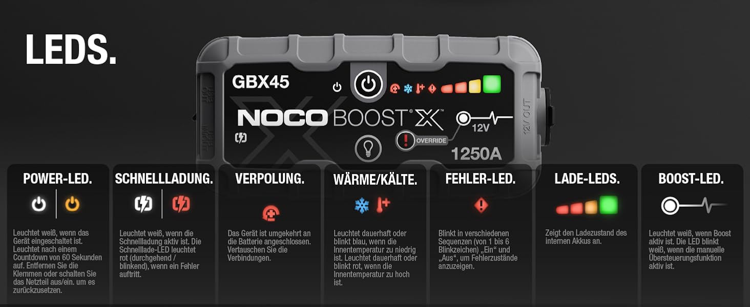 NOCO Boost X GBX45: Пусковий пристрій (бустер) 12V, 1250A, для бензину до 6.5л/дизеля до 4.0л + кабелі