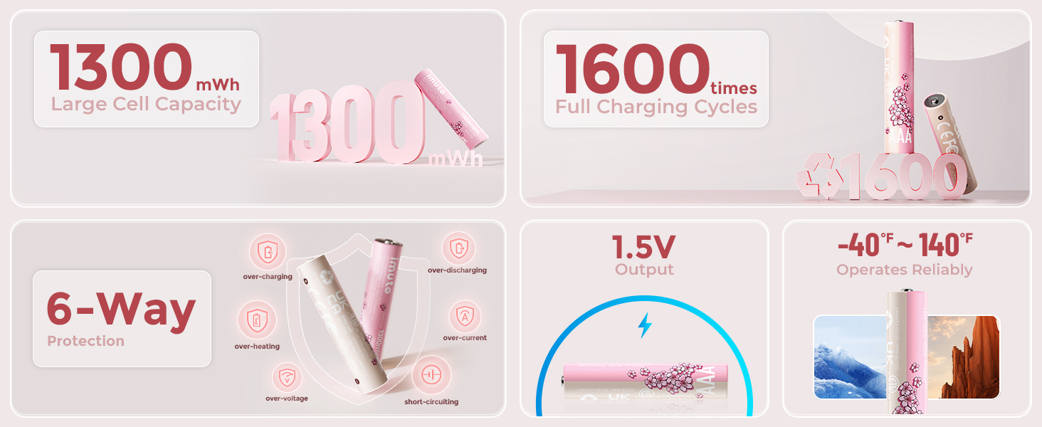 Імуто Акумулятори Li-Ion AA, 8 шт. з зарядним пристроєм, 2500 мWh, висока ємність, 1.5V, 1600+ циклів, низький саморозряд