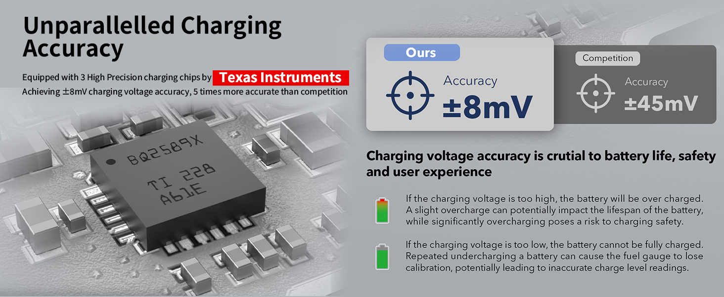Акумулятор Treeboy Osmo 360 (2 шт.) з хабом швидкої зарядки 27W для DJI Osmo 360/Action 6/5 Pro/4/3 з LCD дисплеєм