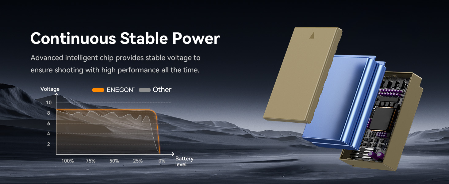 Акумулятори ENEGON LP-E17 1500mAh (3 шт.) + Зарядний пристрій LCD з 3-секційним відсіком, сумісний з Canon EOS R10, R8, RP, R50, R100, 200D, 250D, 77D, 750D, 760D, 800D, 8000D, M3, M5, M6, Rebel SL2, T6i, T6s, T7i
