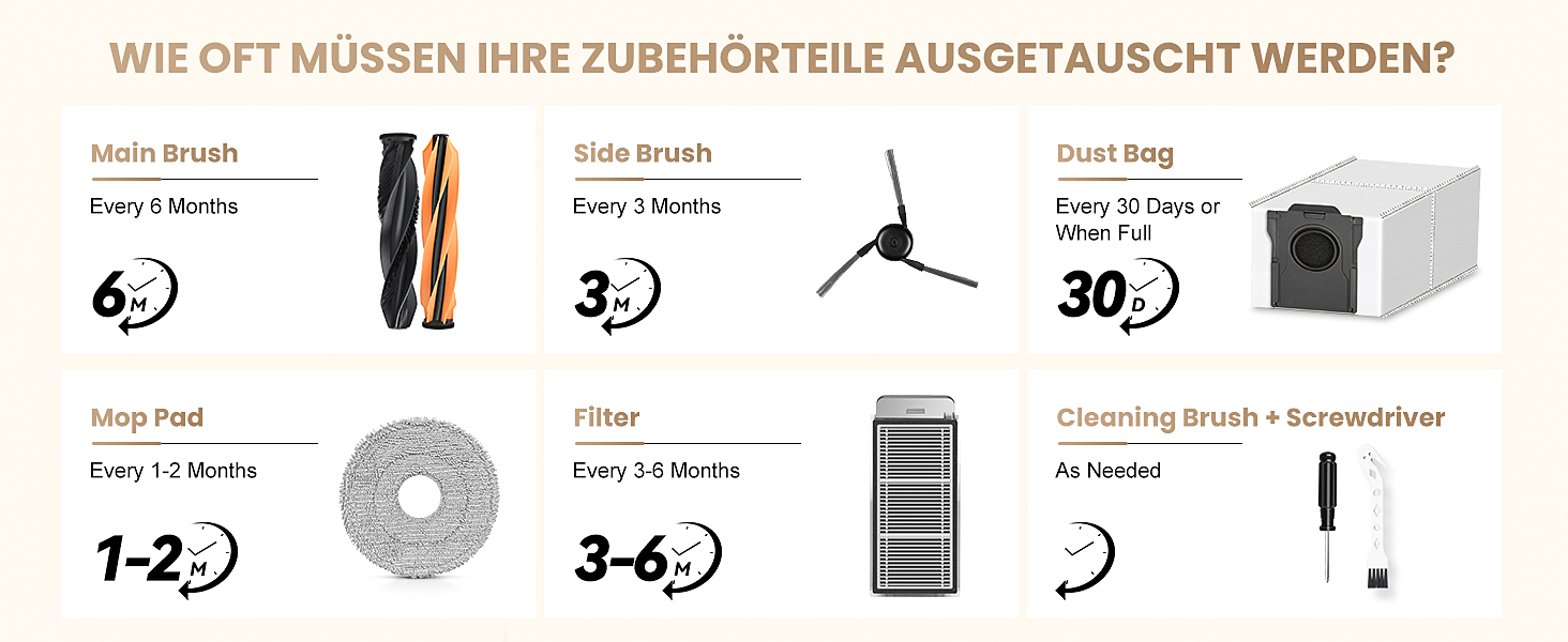 Набір аксесуарів для робота-пилососа Dreame L20 Ultra: 2 основні щітки, 6 мішків для пилу, 4 серветки для миття, 4 HEPA-фільтри, 4 бічні щітки, 1 щітка для чищення