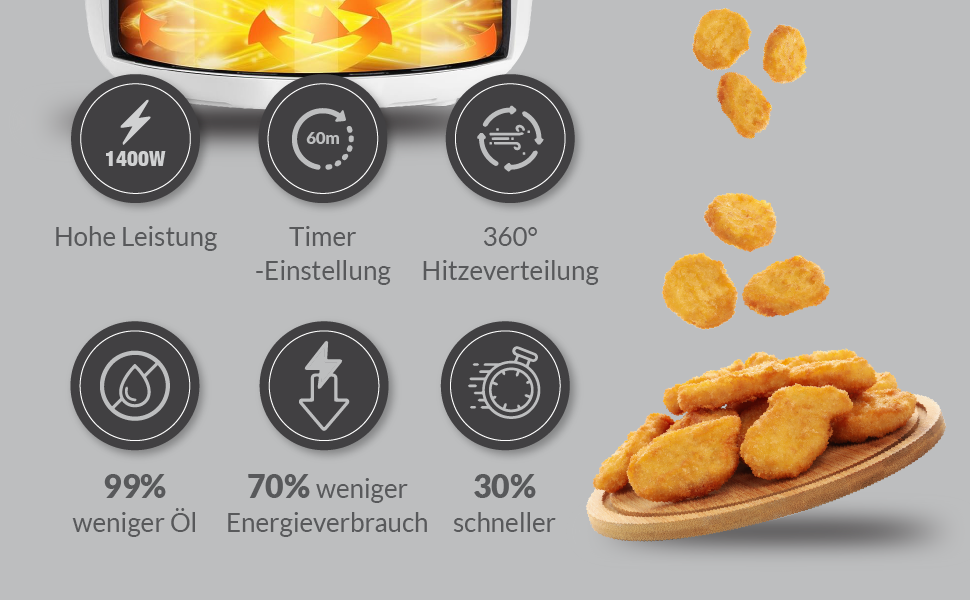 Фритюрниця без олії Mini 1.8L з таймером та функцією підігріву | Airfryer 1200W | Економія енергії та швидкість | Біла