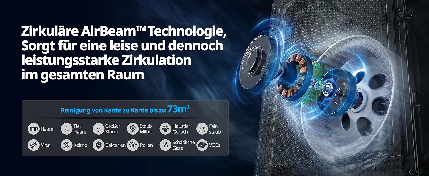 Повітряний очисник COWAY AIRMEGA 150: GreenHEPA™, ECARF, для кімнат до 73 м², білий