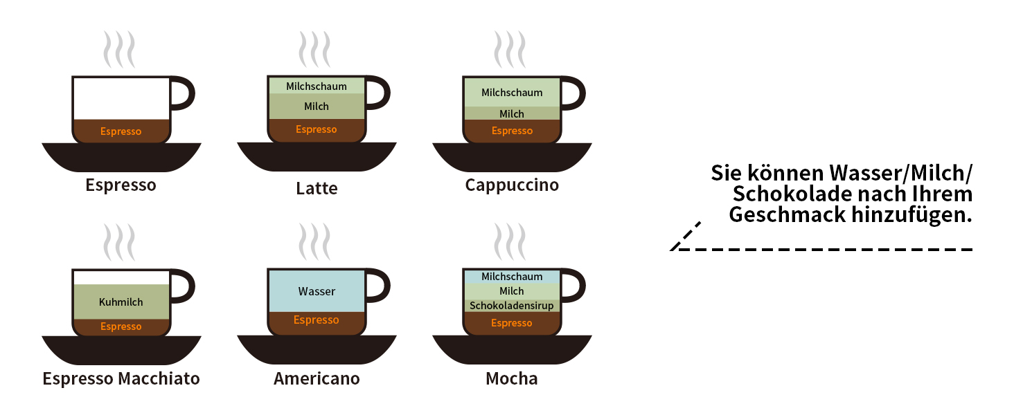 Кавомашина KOTLIE 5-в-1 для капсул, меленої кави та ESE (44 мм), чорна (EM-308A)