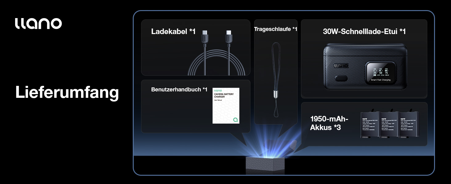Зарядний пристрій LLANO AC3 30W з 3 акумуляторами 1950mAh для DJI Osmo Action 6/5 Pro/4/3 & Osmo 360, трьохпортовий, PD-зарядка, LED-дисплей, портативний кейс