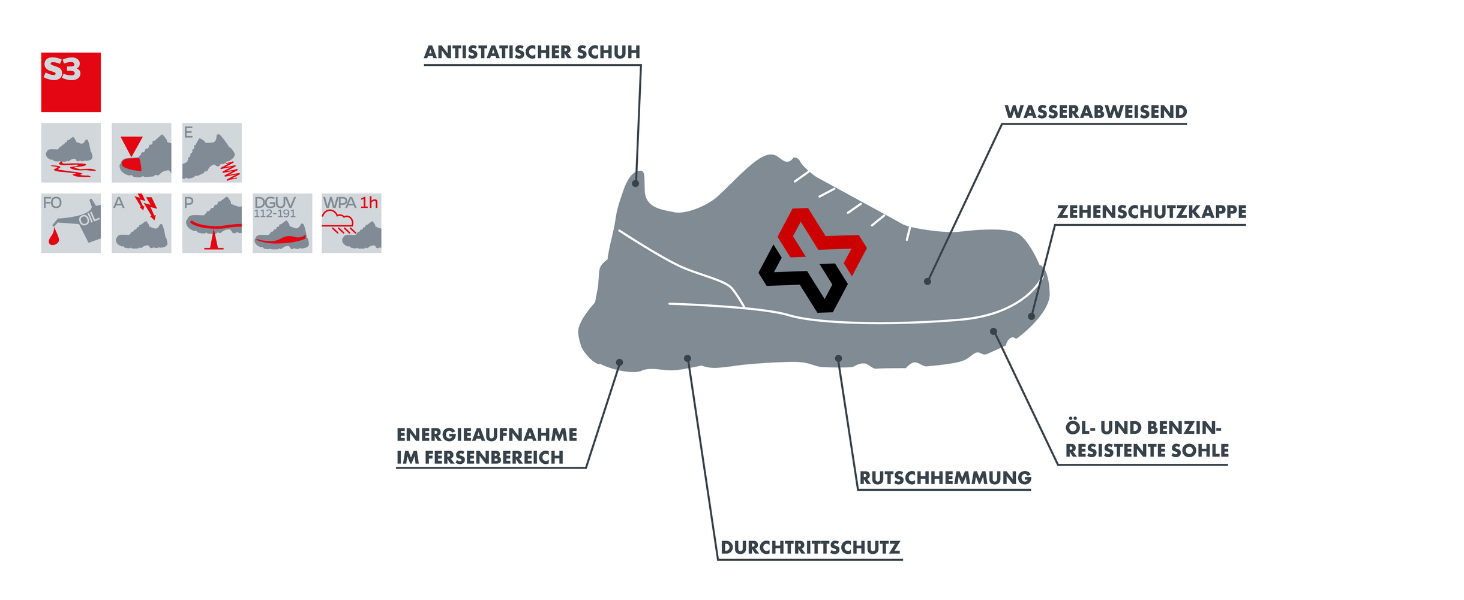 Робочі черевики WÜRTH MODYF Cruise S3 чорно-помаранчеві - металеві, водонепроникні, розміри 35-48, для жінок та чоловіків