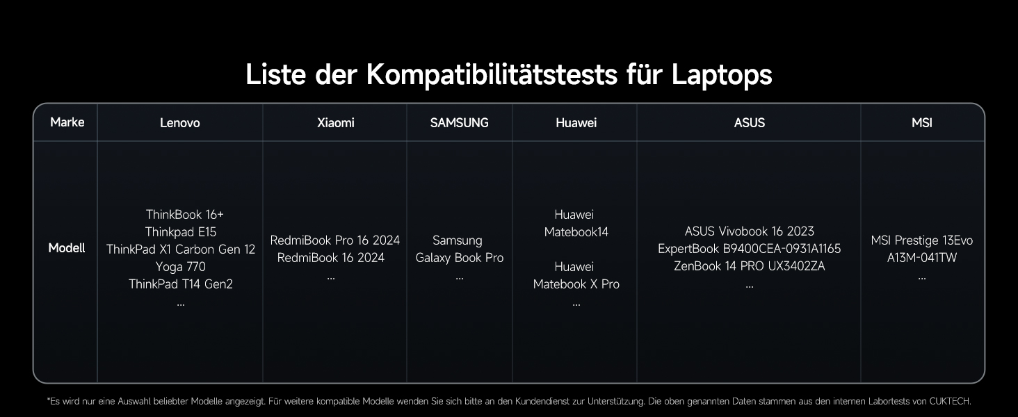 Зарядний пристрій CUKTECH 140W USB-C з кабелем, PD Fast Charger 4-port для ноутбука, MacBook, iPad, Samsung Galaxy, iPhone, Steam Deck