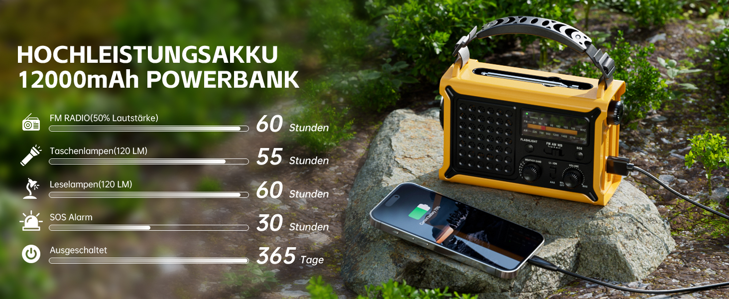 Радіоприймач MINORZ 12000mAh з ручкою, портативне радіо для надзвичайних ситуацій з великою сонячною панеллю, HiFi звук, AM/FM радіоприймач, SOS, ліхтарик та лампа для читання, IPX6 водонепроникний, ідеально підходить для кемпінгу та надзвичайних ситуацій, зелений (жовтий)