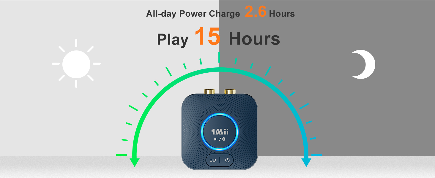 1Mii B06HD Bluetooth 5.1 Аудіоприймач: HiFi, aptX HD, Low Latency, 3.5mm/Cinch, 15 годин роботи