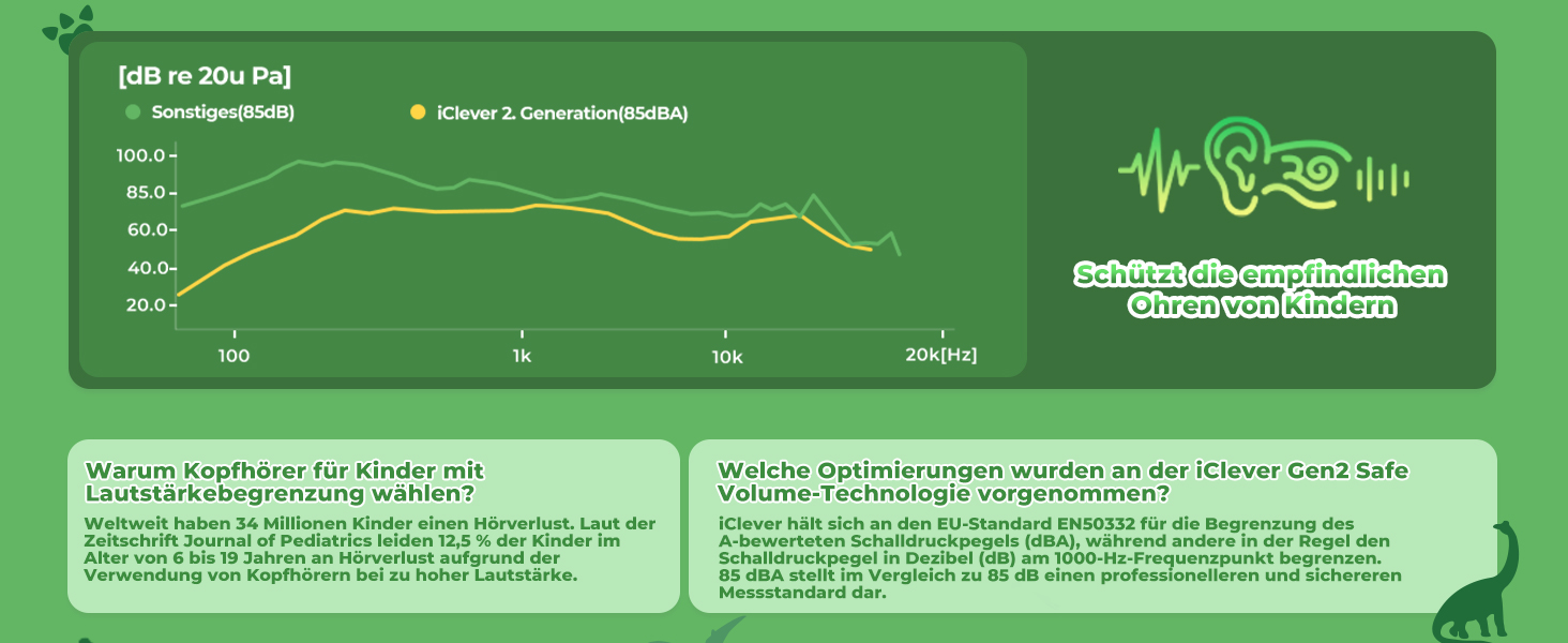 iClever Бездротові навушники для дітей з LED-підсвічуванням, Over-Ear, Bluetooth 5.2, мікрофон, BTH12 (Хвилинка)