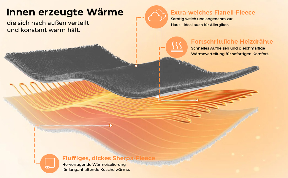 Електрична ковдра Celeste з автовимкненням 180x130 см, 9 рівнів нагріву, таймер, для софи, ліжка та офісу, темно-сіра