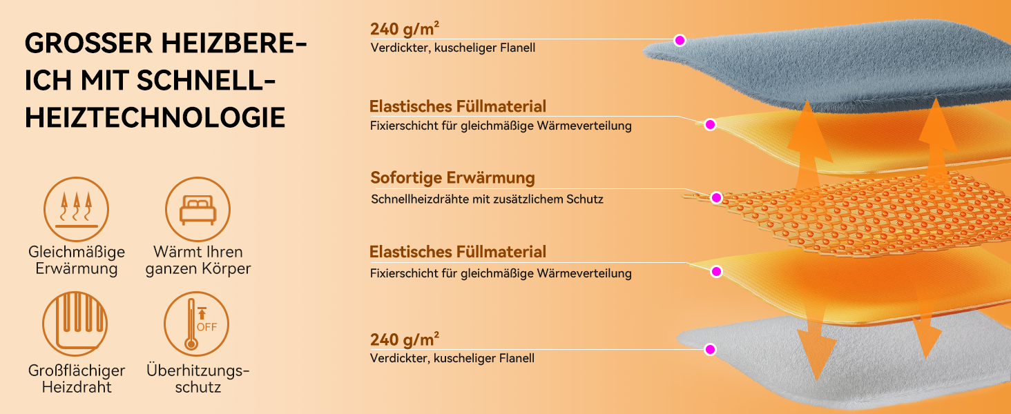 Електрична ковдра Olycism з автовимкненням, 160x130 см, 10 режимів нагріву, таймер, захист від перегріву, для дому та офісу, сіра