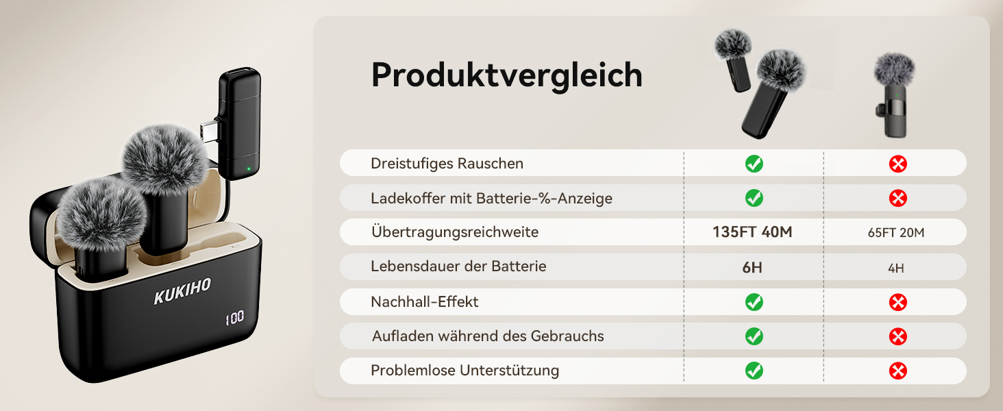 Бездротовий петличний мікрофон з зарядним кейсом, 36 годин роботи, шумозаглушення, 40 м радіус дії, Plug-and-Play для iPhone/iPad/Android/PC, YouTube, Vlog, Live-Streaming, чорний