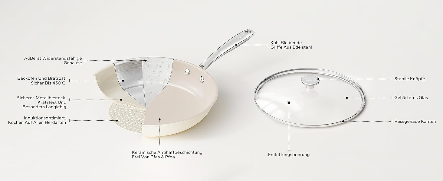 Redchef Ceramic Nonstick Induction Pan Set - 6 Piece Cookware Set with Lids (20/24/28cm) - PFOA, PTFE, PFAS Free