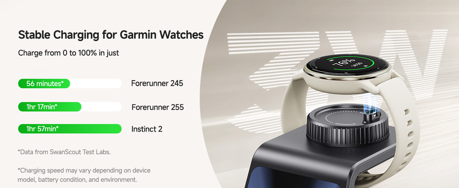 Бездротова зарядна станція 3-в-1 для Garmin Vivoactive/Venu/Forerunner/Instinct/Fenix/Epix 2, Samsung S25/S24, iPhone, AirPods, Galaxy Buds3