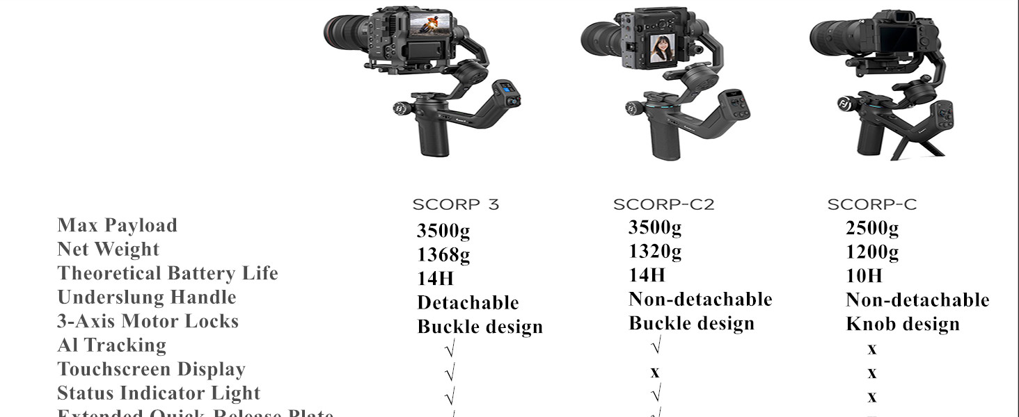 FeiyuTech SCORP-C2 Стабілізатор Gimbal для DSLR та бездзеркальних камер з AI-трекінгом, вертикальною зйомкою та вагою до 3.5 кг, сумісний з Canon, Sony, Panasonic, Nikon, Fujifilm