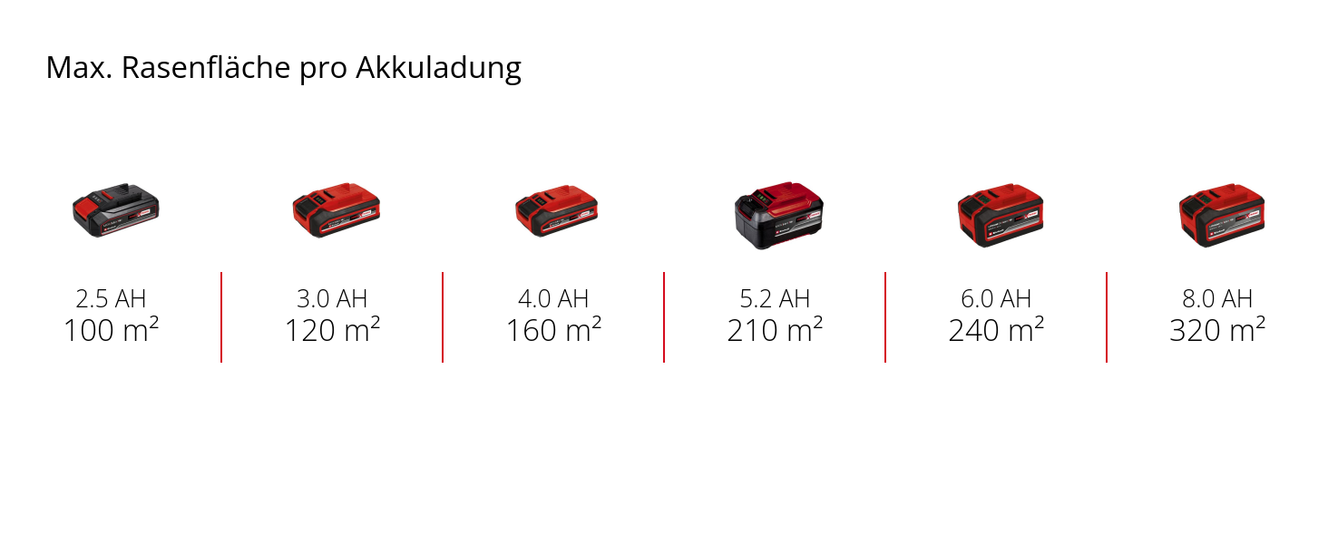 Einhell Cordless Scarifier GC-SC 18/28 Li-Solo Power X-Change (Li-Ion, 18 V, brushless electric motor, 28cm cutting roller, 3-stage working depth adjustment, without battery & without charger)