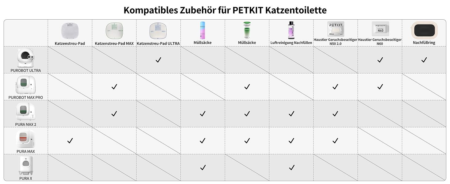 PETKIT Pura Max 2 - автоматичний самоочисний лоток для котів, 76л, з функцією контролю через додаток, для кількох котів, з дезодорантом