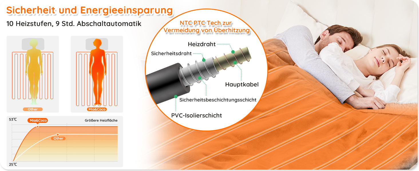 Електрична ковдра Mia&Coco з автовимкненням 180x130 см, 10 рівнів нагріву, таймер 9 годин, захист від перегріву, машинне прання, фланель, для ліжка, дивану та вітальні, сіра 130x180 см