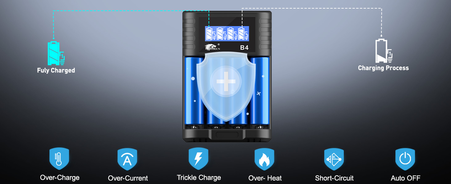 Зарядний пристрій IMREN для акумуляторів AA/AAA з 4 слотами, LCD дисплеєм та USB-C, 5V/2A, для NiMH/NiCD та Li-ion батарей