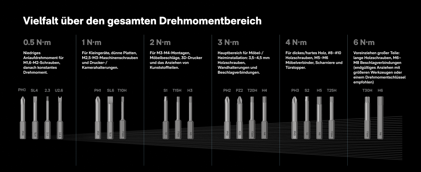 HOTO PixelDrive: Електродриль з інтелектуальним дисплеєм, 6 рівнів крутного моменту, 2000 mAh, USB-C, 30 біт, 1/4 Hex. Ідеально для ремонту електроніки та дому.