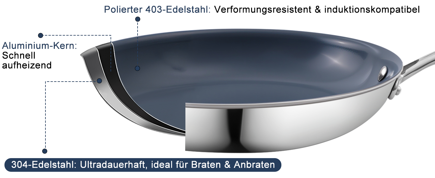 Сковорода з нержавіючої сталі з антипригарним покриттям Creamic, 20 см, без PFOA, PTFE та PFAS, для здорового харчування, сумісна з індукцією, електрикою та газом