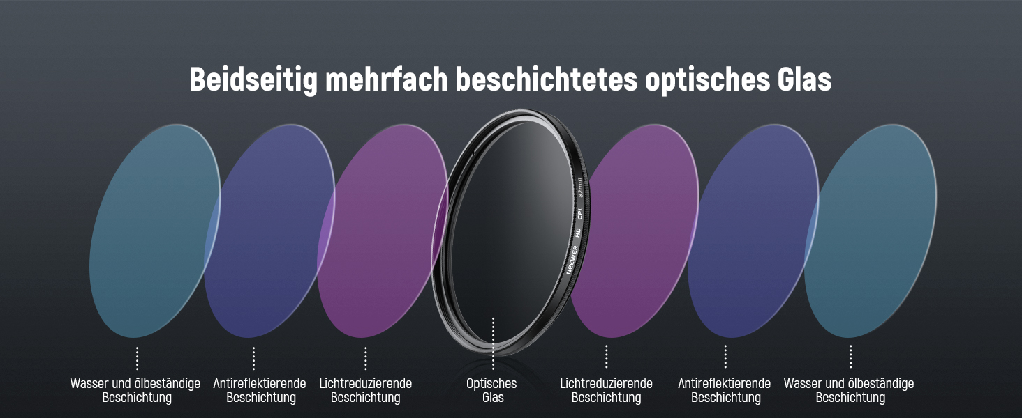 NEEWER CPL фільтр 52mm: поляризаційний, нанопокриття, HD скло для об'єктивів камер. Зменшує відблиски та віддзеркалення