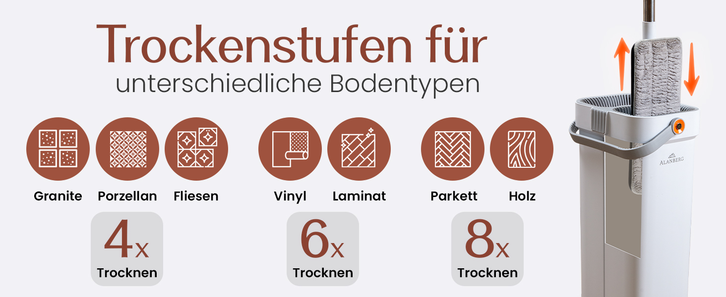 Набір для миття підлоги XL з відром, 2-камерна система, телескопічна ручка 143-181 см, плоский моп 40 см, самовіджимання з видаленням шерсті тварин та 2 мікрофібровими накладками, білий – ALANBERG®