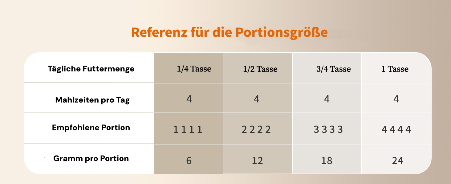 Автоматичний кормушка для котів та собак з Wi-Fi, 5L, 1-6 прийомів їжі, сенсор контролю рівня корму, чорний